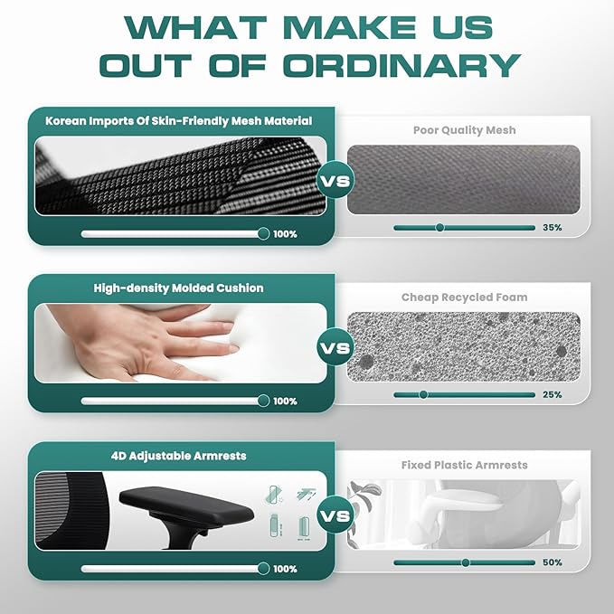 COLAMY Ergonomic Mesh Office Chair,High Back Computer Executive Desk Chair,Lumbar Support with Adjustable Headrest and 4D Arms, Slide Seat, Tilt Lock-Black