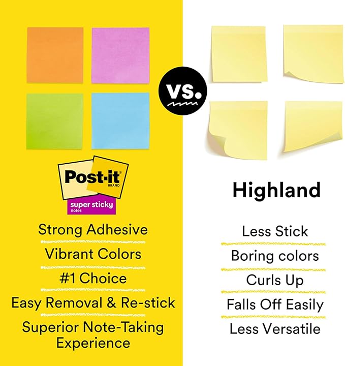 Post-it Super Sticky Notes, 2x2 in, 10 Pads, 2x the Sticking Power, Canary Yellow, Recyclable (622-10SSCY) (Pack of 2)