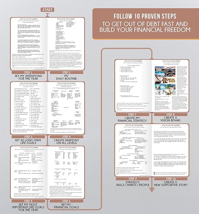 Hourly Planner - Undated Daily, Weekly & Monthly Planner with Budget Section | A 12 Month Journey to Increase Productivity & Happiness | Life Organizer & Gratitude Journal - Vertical Format