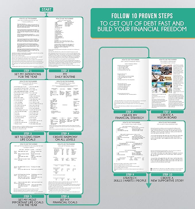 Hourly Planner - Undated Daily, Weekly & Monthly Planner with Budget Section | A 12 Month Journey to Increase Productivity & Happiness | Life Organizer & Gratitude Journal - Vertical Format