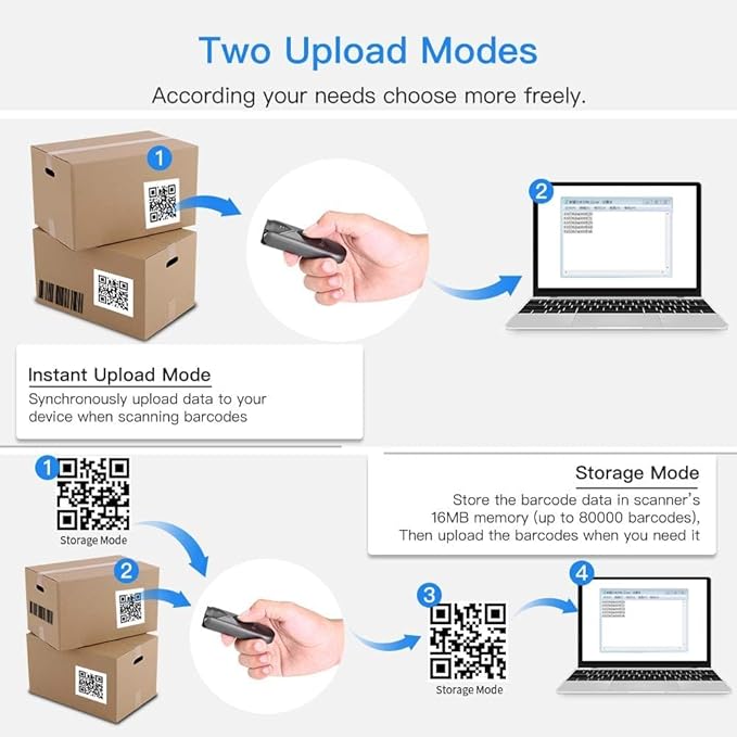 Eyoyo Bluetooth 2D&1D Barcode Scanner, Portable Wireless Mini Barcode Reader with 2.4G Wireless/Bluetooth/USB Wired Connection QR Code Scanner Compatible with Pad, Phone, Android, Tablet PC