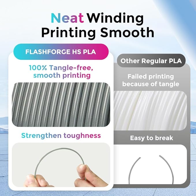 FLASHFORGE Rapid PLA Filament 1.75mm, High Flow Speedy 3D Printer Filament, Experience Exceptional Performance with 500mm/s High-Speed Printing, Neatly Wound & Top-Notch Filament (Iron Grey)