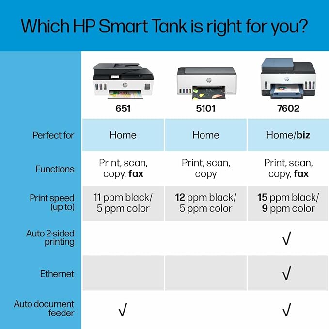 HP Smart -Tank Plus 651 Wireless All-in-One Ink -Tank Printer, up to 2 Years of Ink in Bottles, Auto Document Feeder, Mobile Print, Scan, Copy,, Fax, Works with Alexa (7XV38A)
