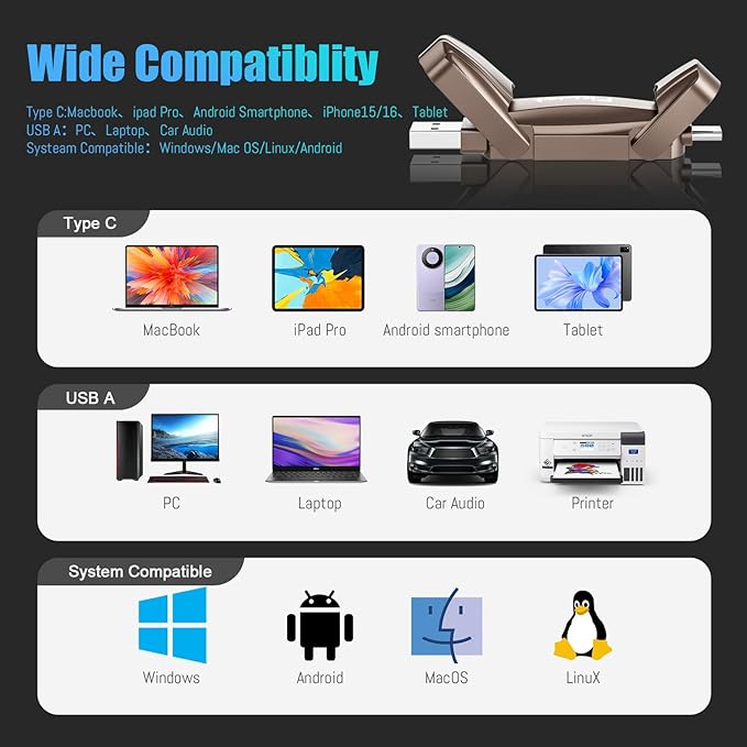 External SSD USB Flash Drive 512GB, Up to 2050MB/s 2-in-1 Type C+ USB A USB3.2 Gen2 Solid State Thumb Drive SSD Stick for iPhone 15/16/Android/Windows/Mac/PC/Laptops