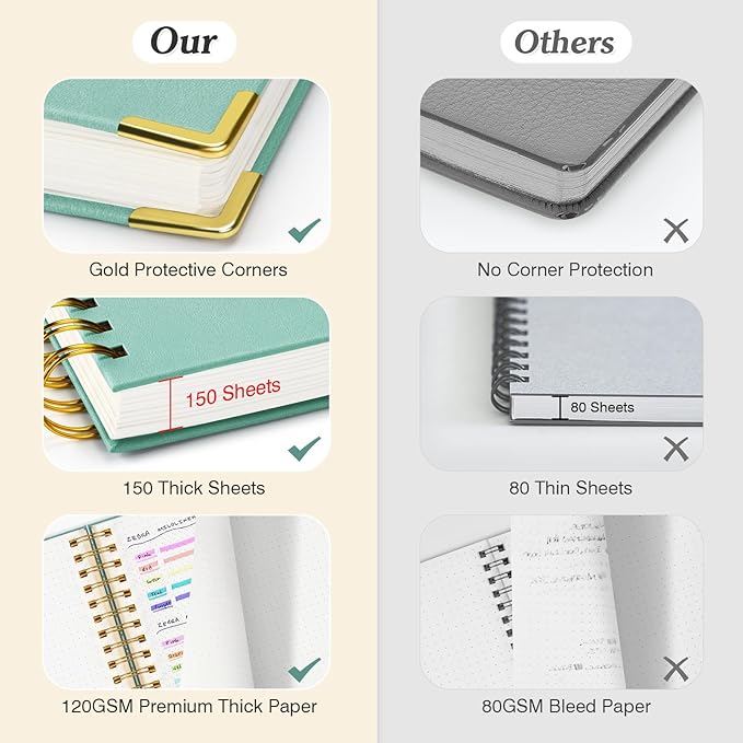 Bullet Dotted Journal Spiral Notebook, 300 Pages Leather Notebooks with Contens, 120 GSM Thick No Bleed Through Paper Journals, A5 Dot Grid Notebook for Women Men Work Writing, 5.5" x 8", Dark Blue