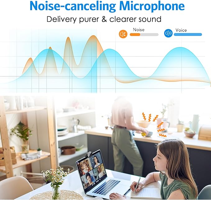 EMEET C950 Webcam for PC, 1080P Webcam with Microphone&Privacy Cover, Auto Light Correction, 70° FOV for Personal Use, Plug&Play Web Cam Protect Data, Perfect for Office Professionals&Remote Workers