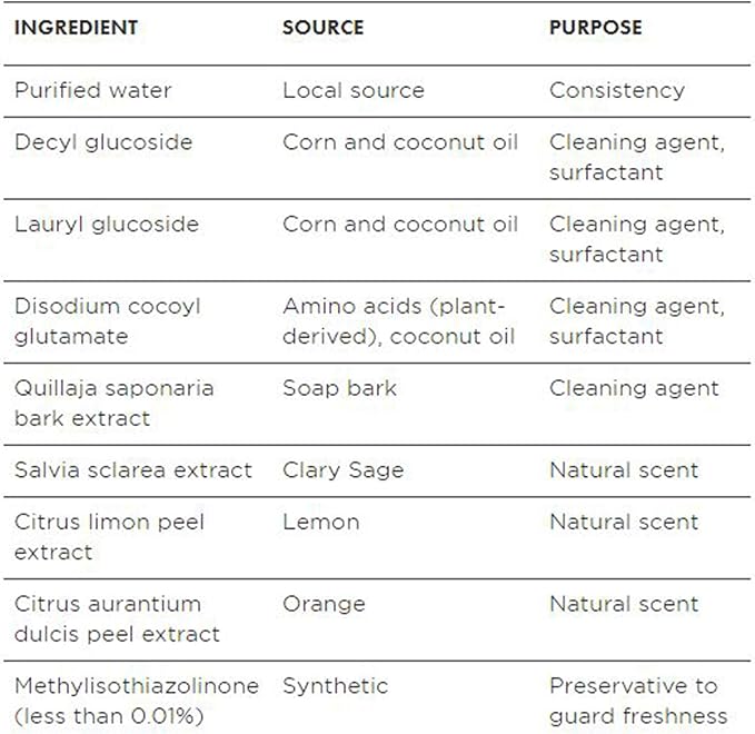 Better Life All Purpose Cleaner - Multipurpose Home and Kitchen Cleaning Spray for Glass, Countertops, Appliances, Upholstery & More - Multi-surface Spray Cleaner - 32oz Clary Sage & Citrus