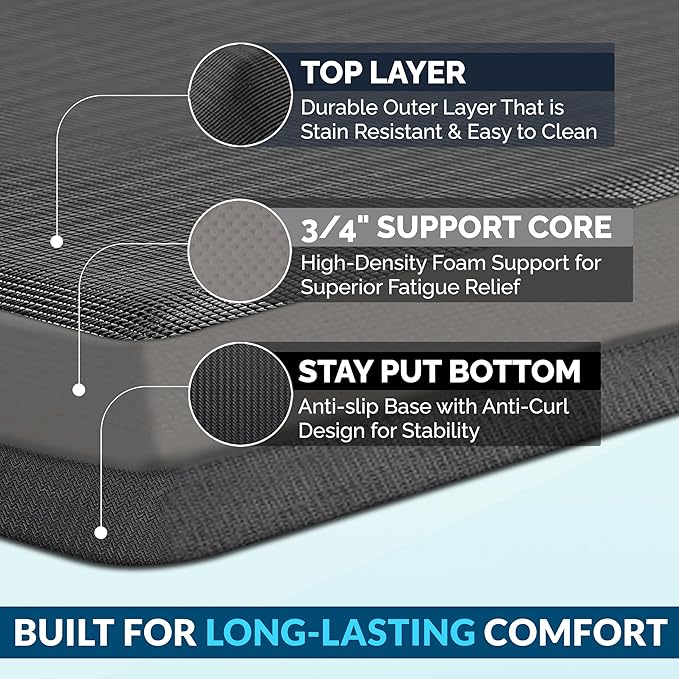 ComfiLife Anti Fatigue Floor Mat – 3/4 Inch Thick Kitchen Mats for Floor, Standing Desk Mat, Kitchen Rug – Comfort at Home, Office – Durable – Stain Resistant – Non-Slip Bottom (20" x 32", Black)