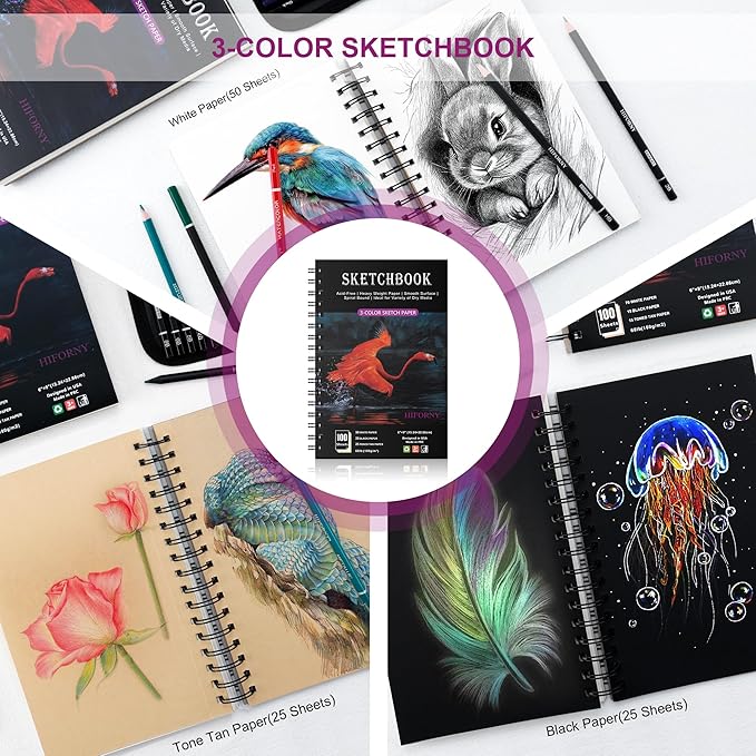 HIFORNY 176 PCS Art Supplies Drawing Set Sketching Kit with 100 Sheets 3-Color Sketchbook,Graphite Colored Charcoal Watercolor & Metallic Pencils,Blending Tools and More, for Beginner Artists
