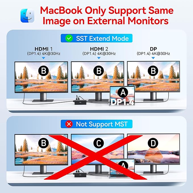 Dell HP USB C Docking Station - Dual/3 Monitor Triple Display, 2X HDMI 4K, DP, Ethernet, 6 USB, PD, SD/TF, Audio, Adapter 14 in 1 for Lenovo